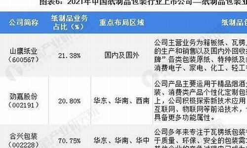 纸制品是一种常见的材料，广泛应用于各个领域。根据其用途和特点，纸制品可以分为多个经营范围。